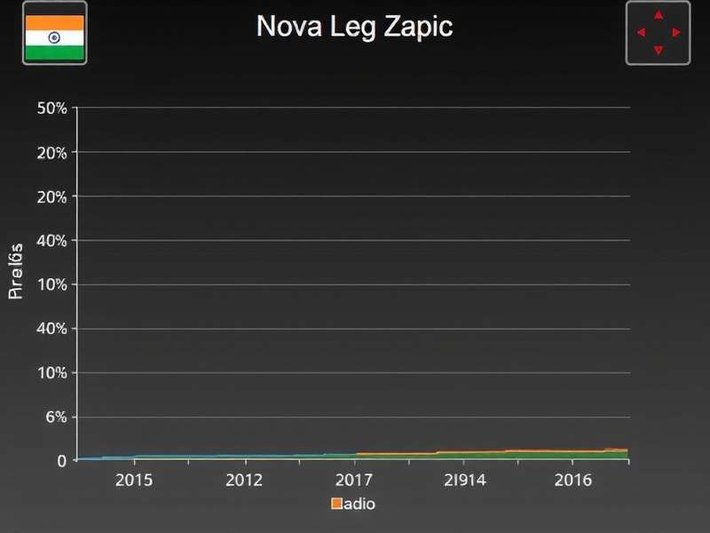 Space Combat Nova Leg India Player Demographics